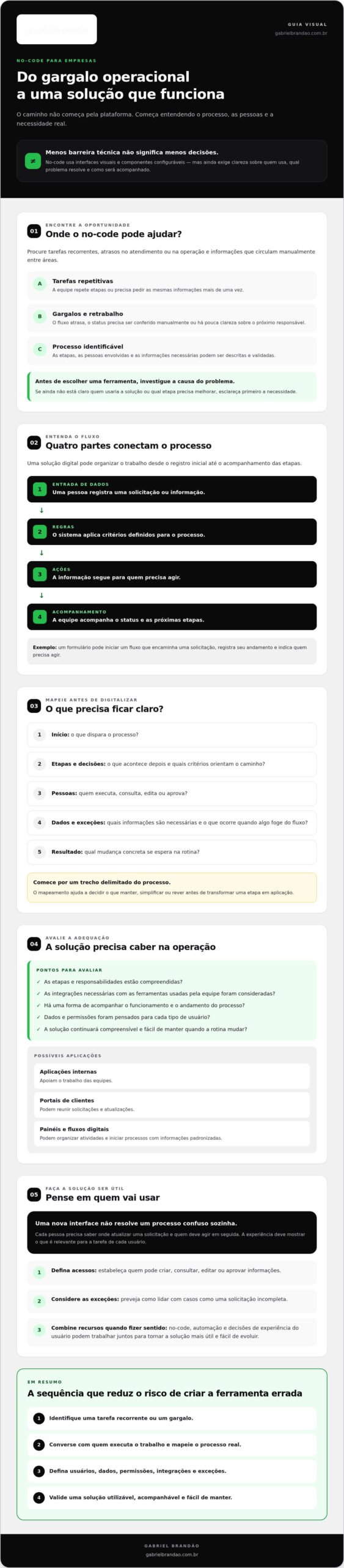 Desenvolvimento No-Code para Empresas: Como Aplicar em 2026