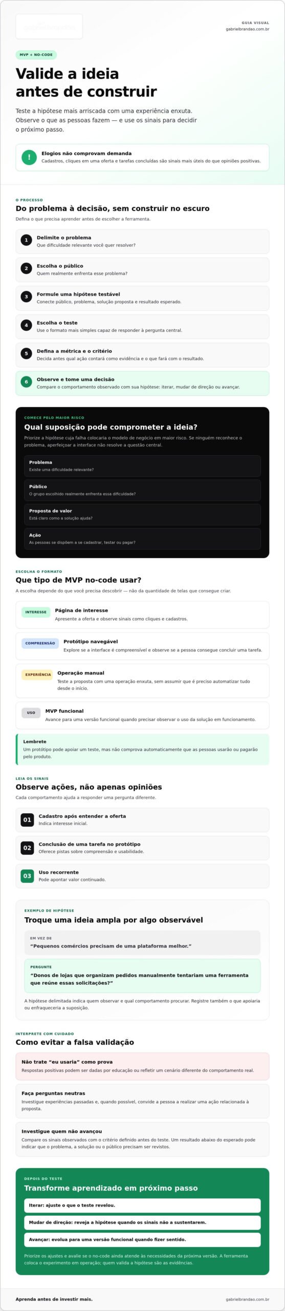 Como validar MVP com no-code: guia prático para 2026