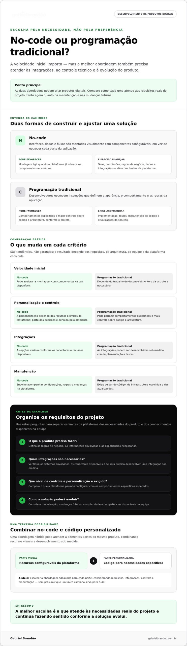 No-code vs programação tradicional: como escolher a melhor abordagem